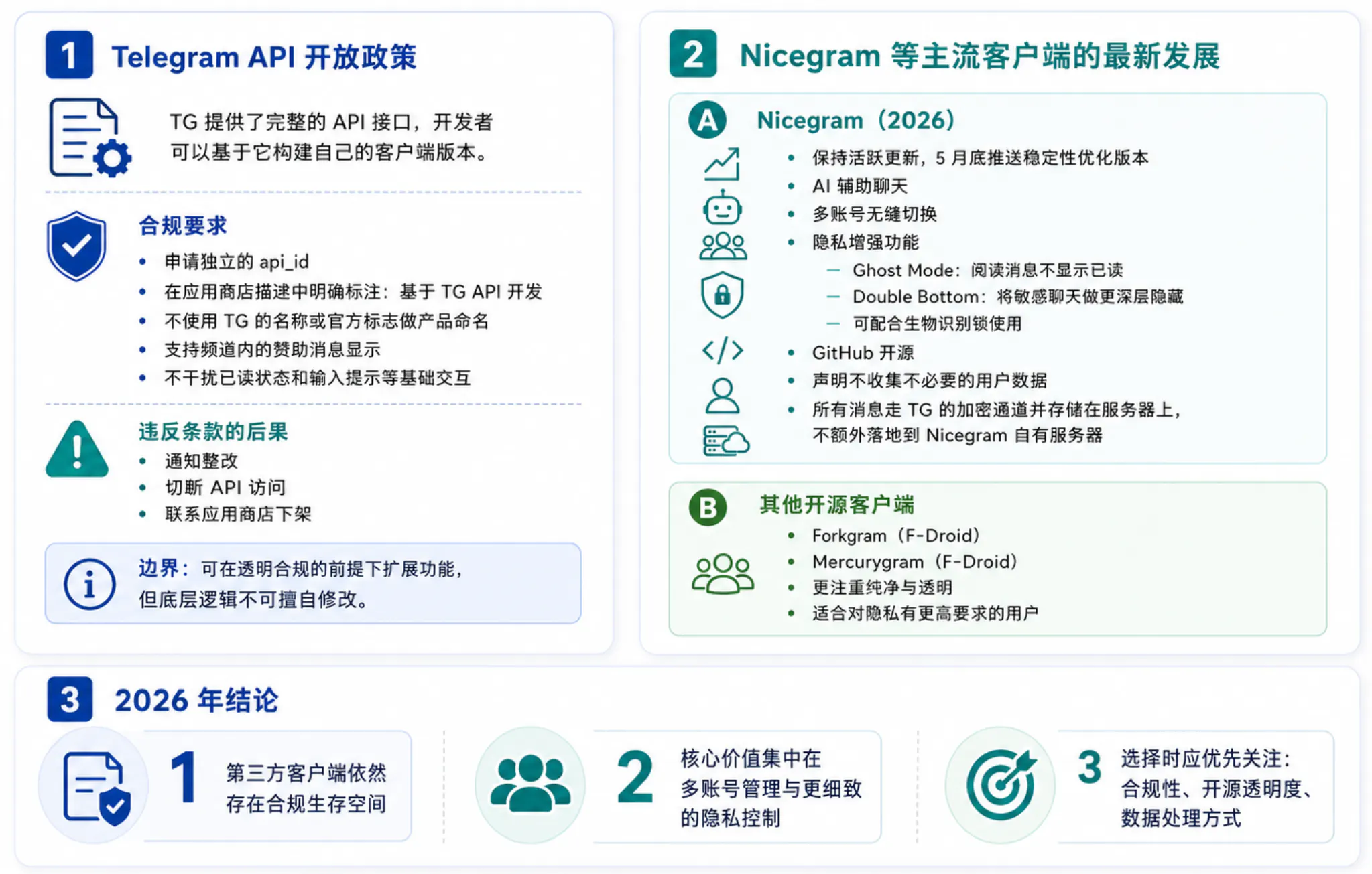 2026年第三方Telegram客户端的安全形势