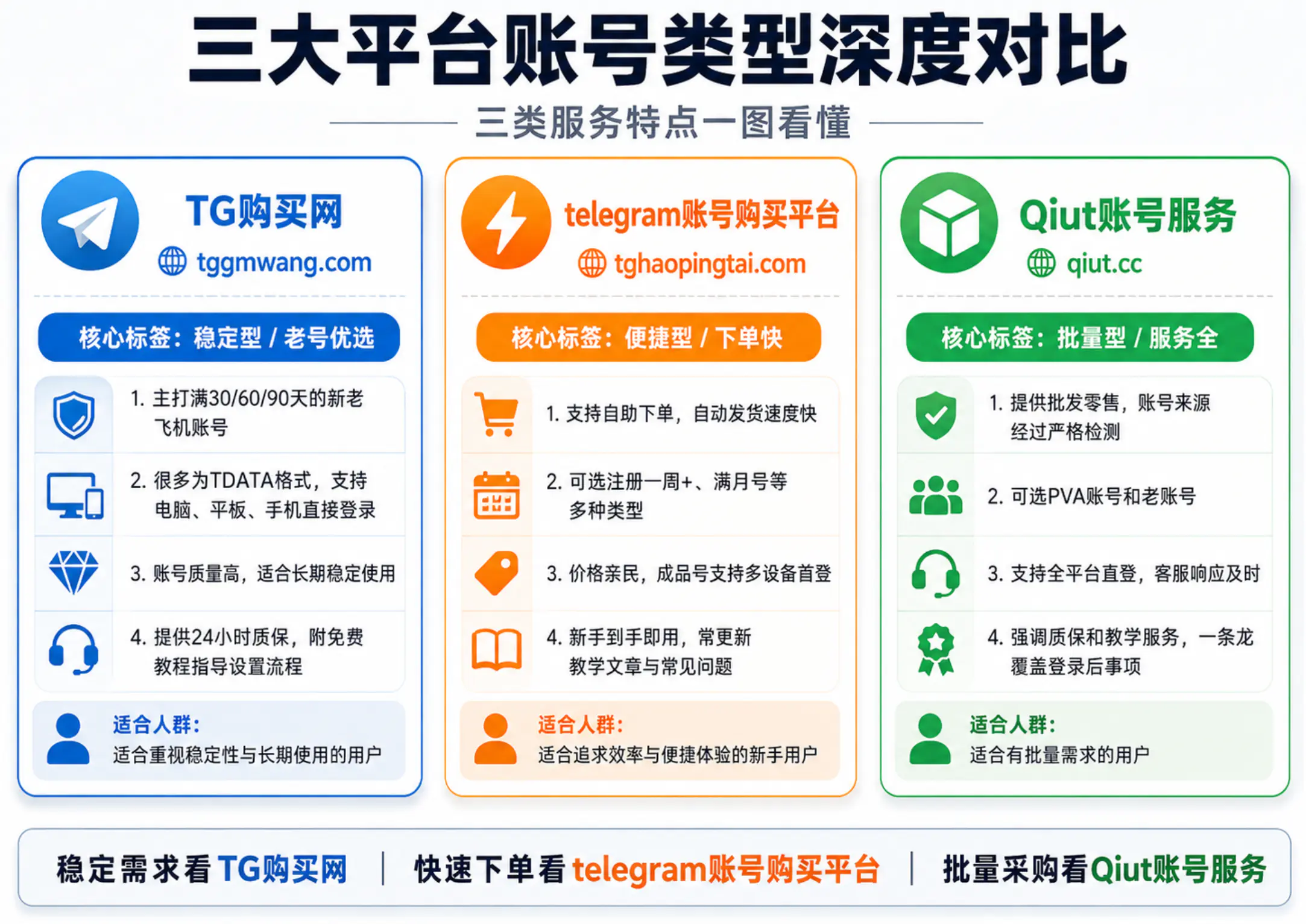 3大平台优点对比