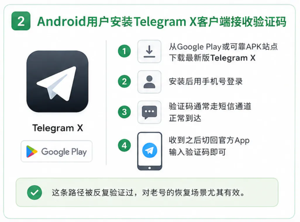 Android用户的解决方法