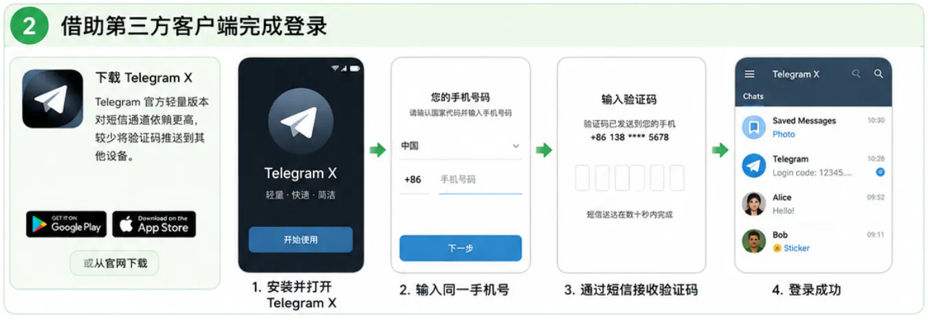 TGX的登录方法