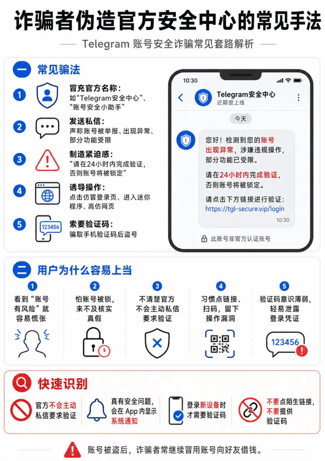 TG常见的账号风险骗局