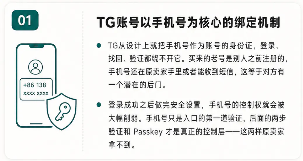 TG账号与手机号的关系