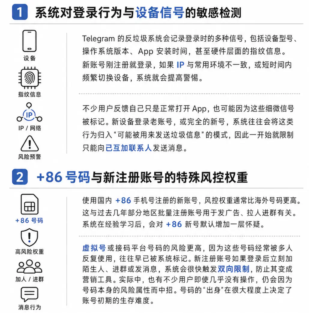 Telegram双向限制账号登录后触发的核心原因