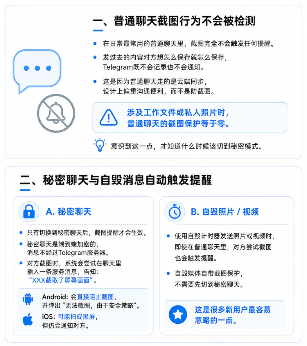 Telegram截图通知的生效范围