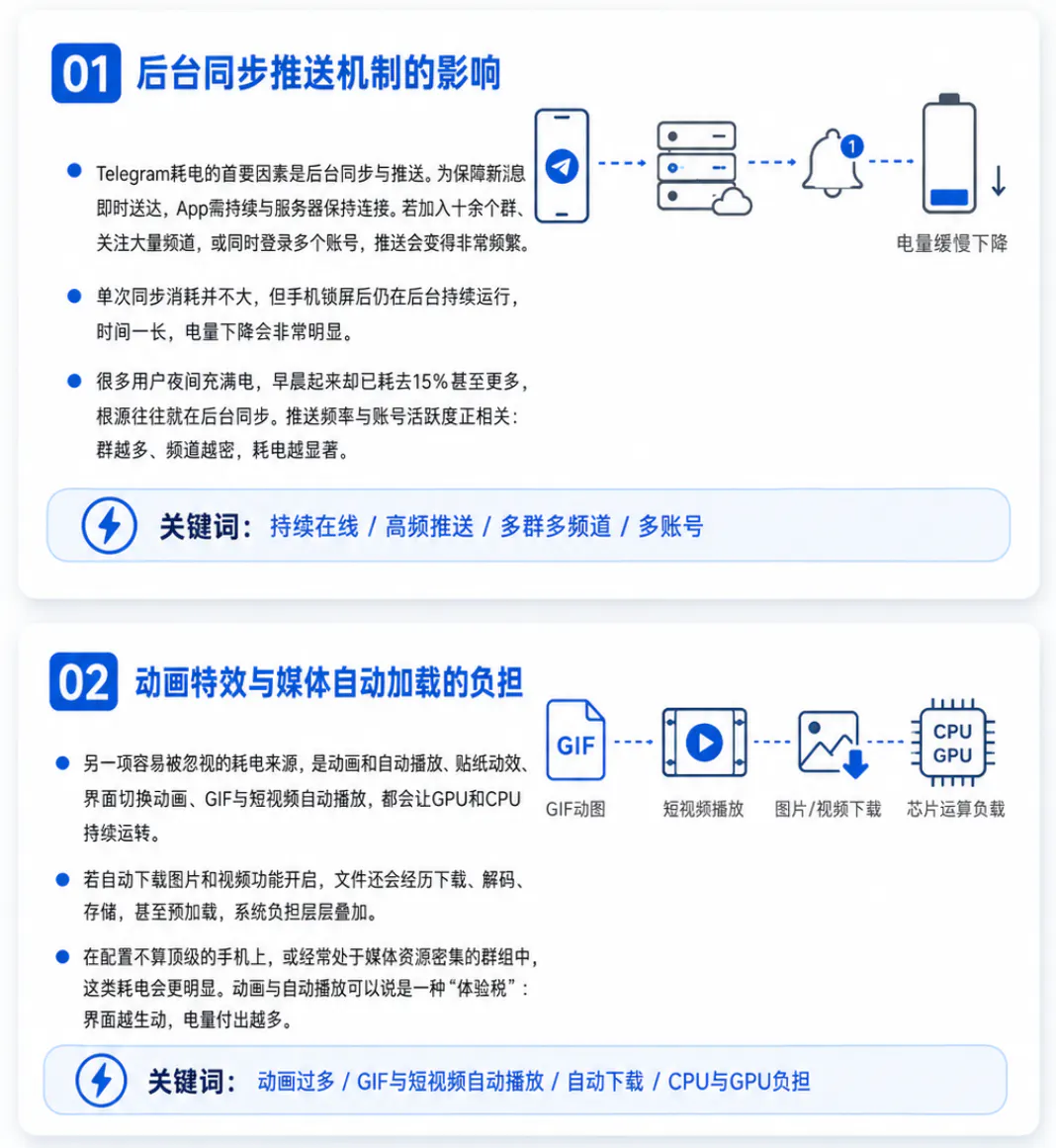 Telegram手机客户端耗电高的常见原因