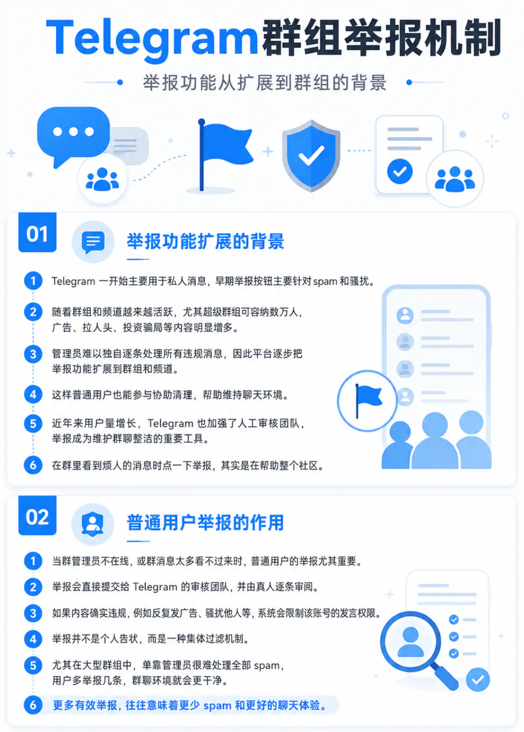 Telegram群组举报机制