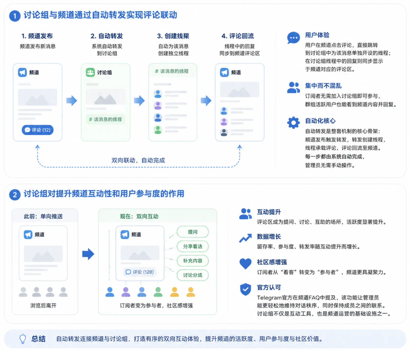 Telegram讨论组功能的价值