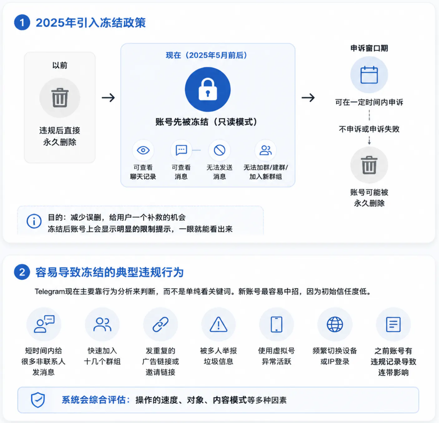 Telegram账号冻结的最新机制