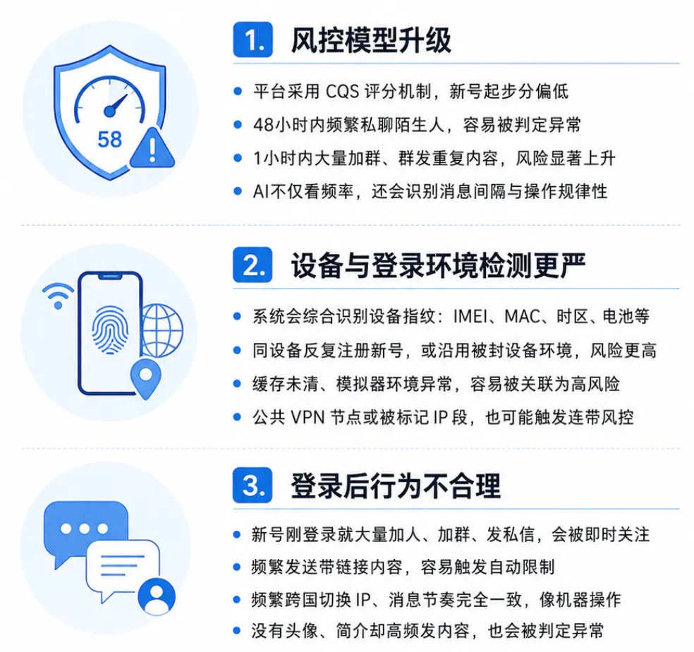Telegram账号近期容易触发风控的原因