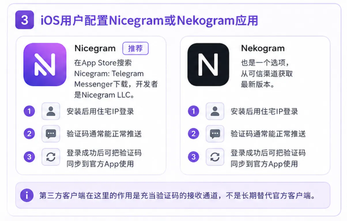 iOS用户的解决方法