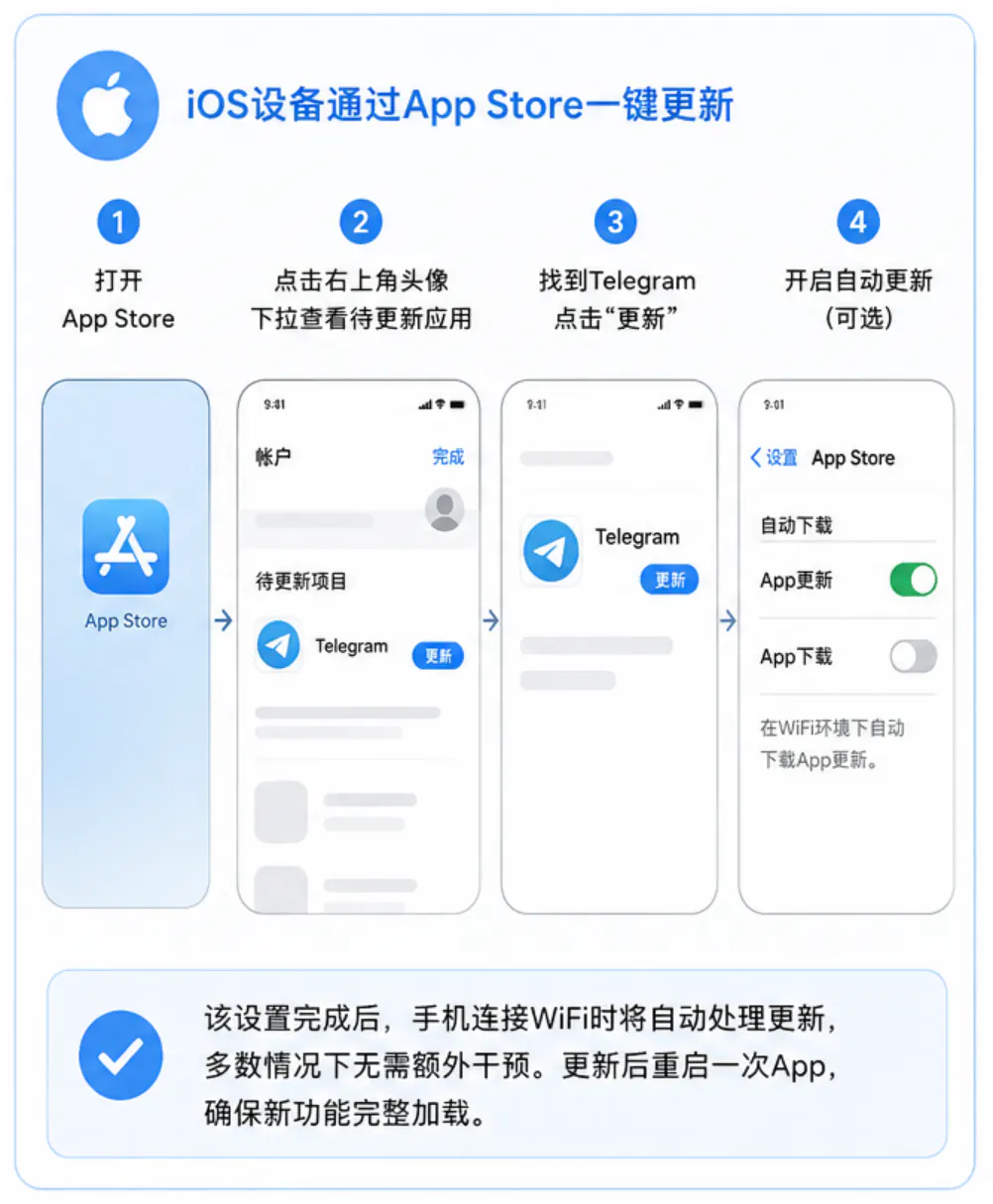 iso的更新方法