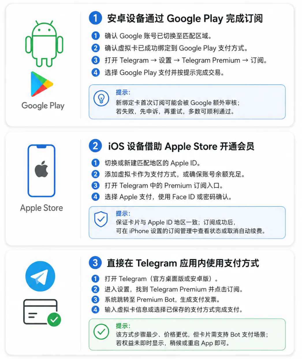三种不同的开通电报会员的方式