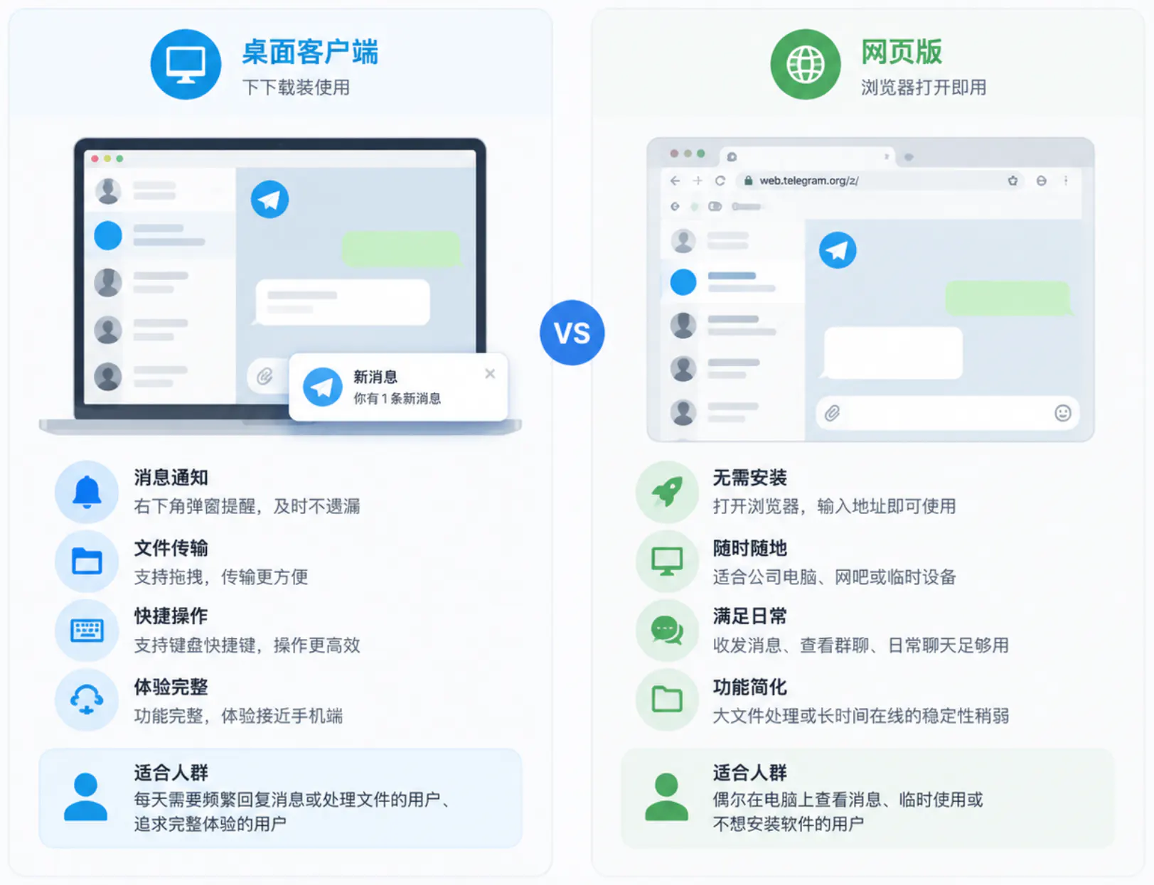 主要通过桌面客户端或网页版登录