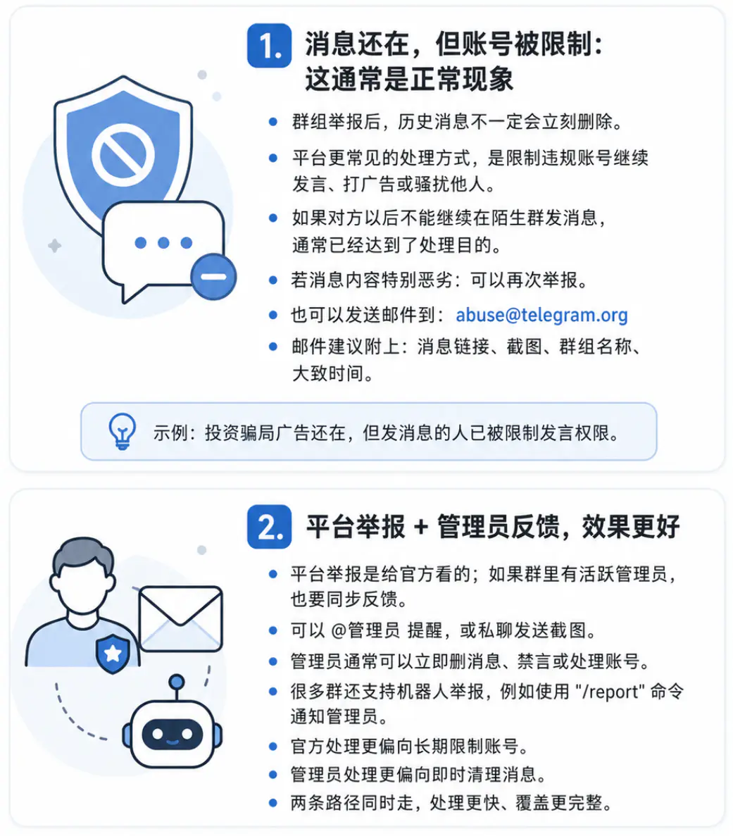 举报后未见效或出现问题的解决策略