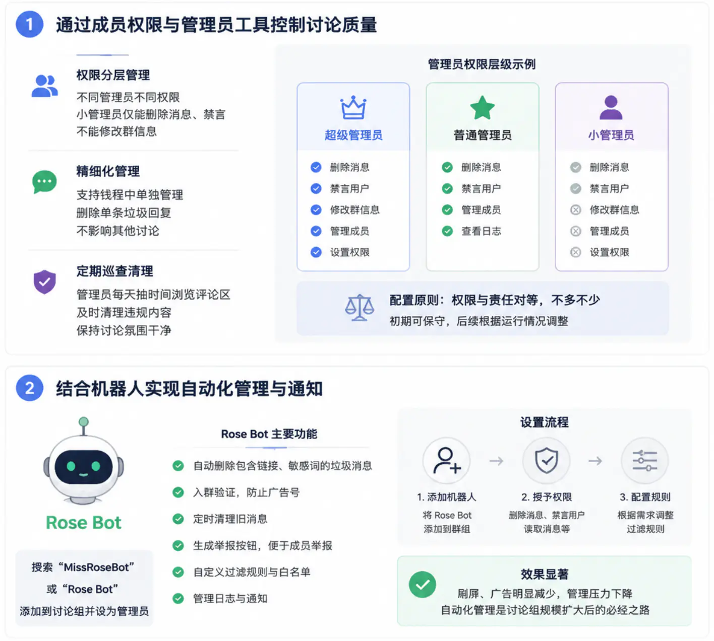 优化讨论组的留言管理与用户体验