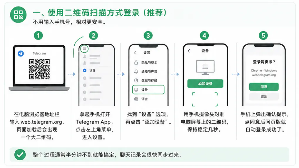 使用二维码扫描方式登录