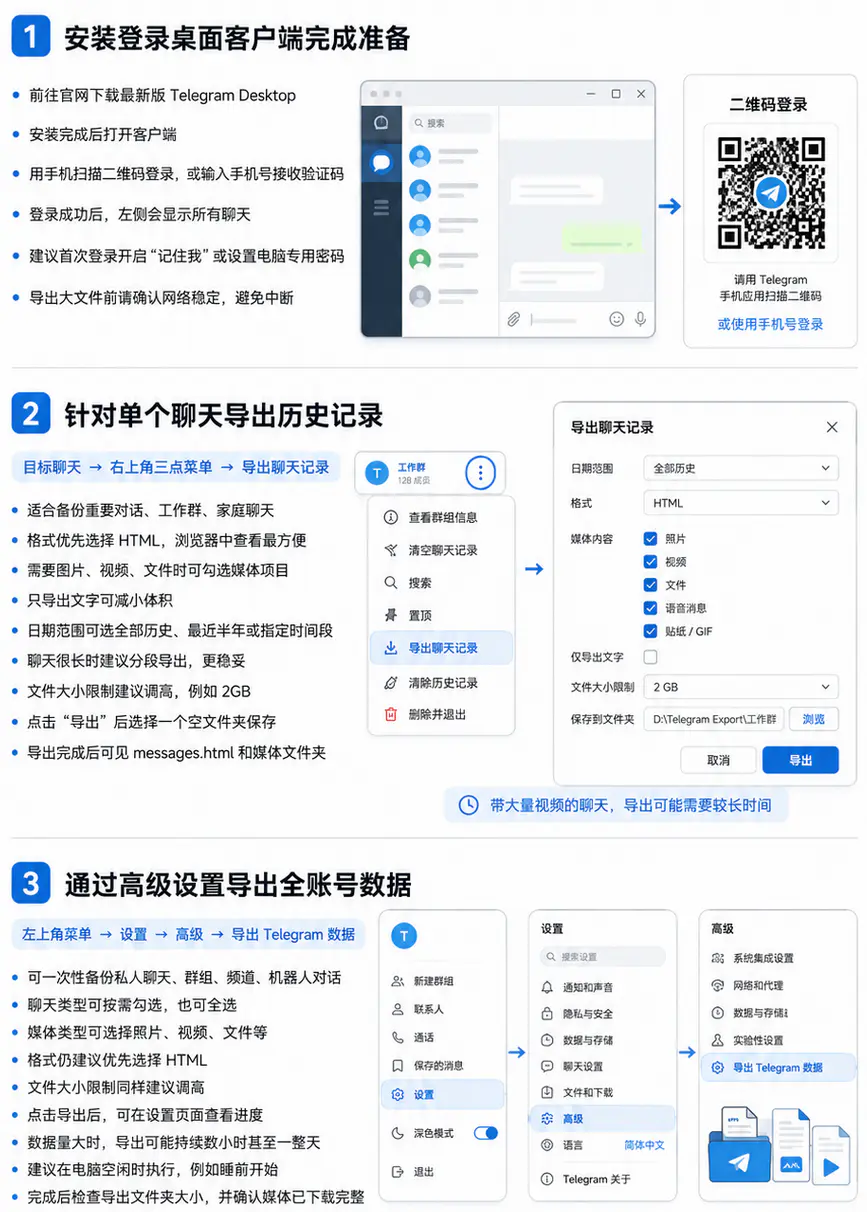 使用桌面版Telegram导出聊天记录