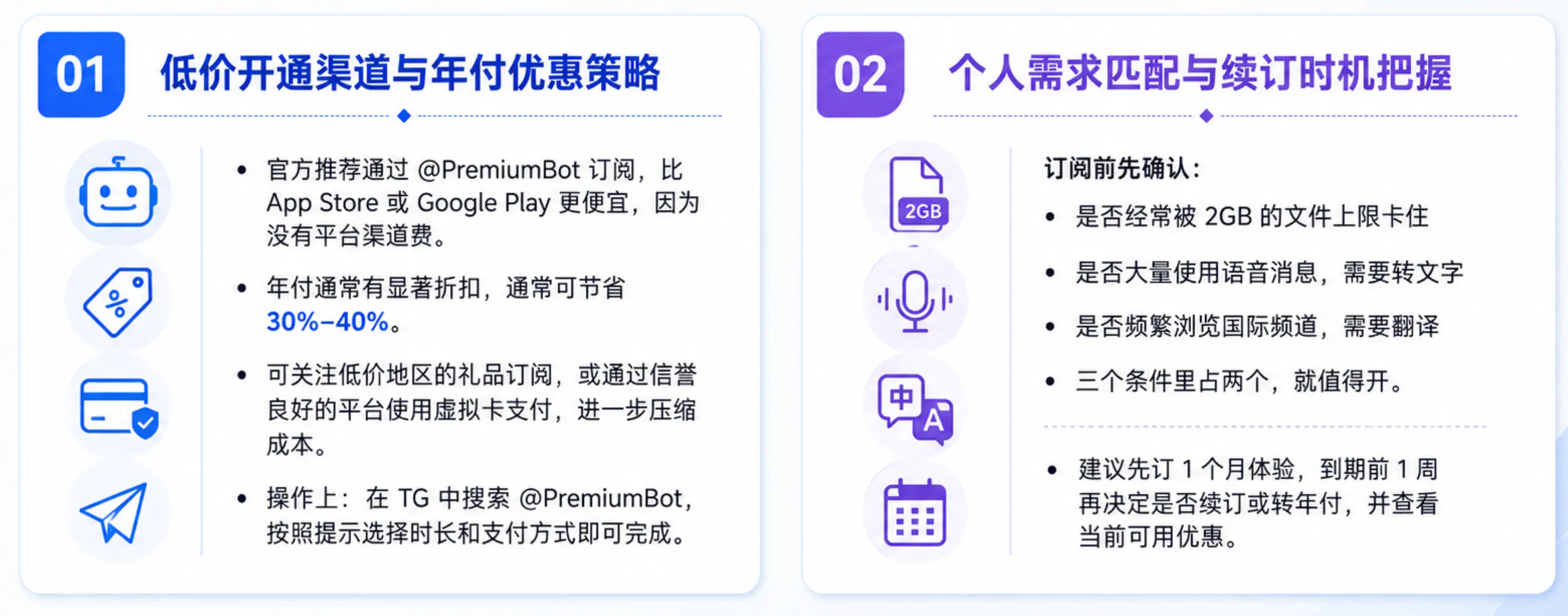 便宜开通Premium的技巧