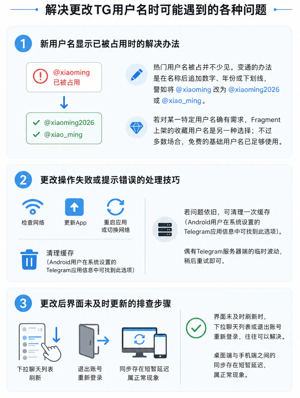 修改TG用户名遇到问题的解决方法