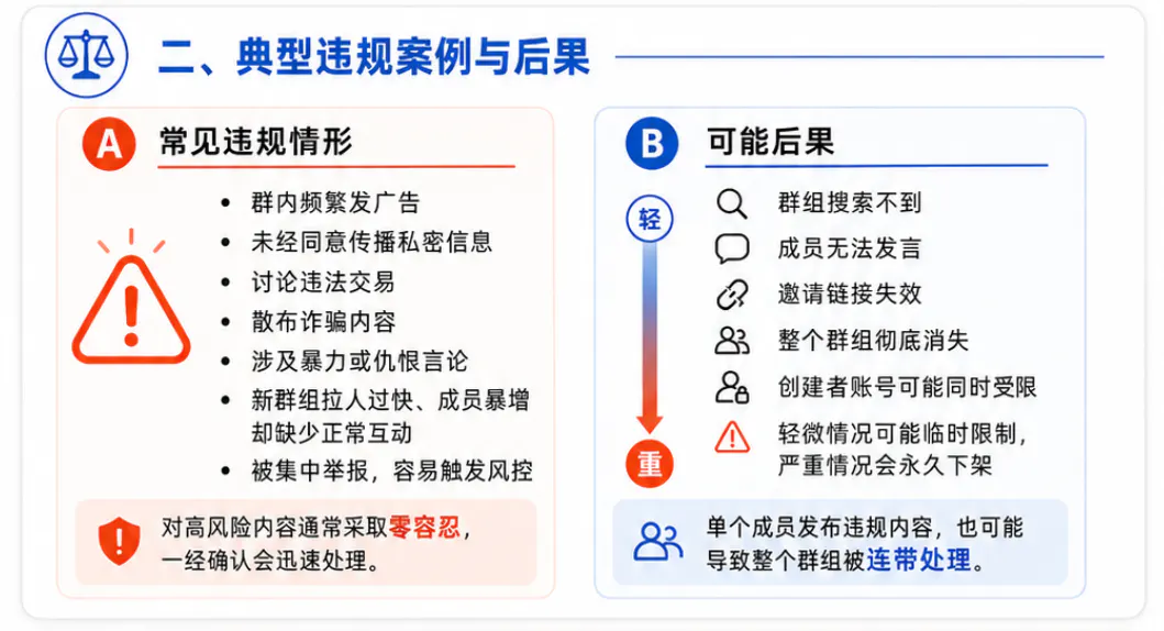典型违规案例与后果