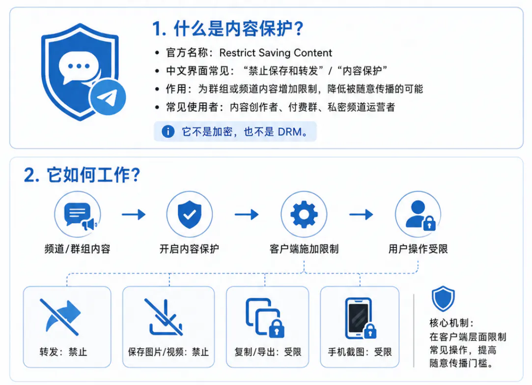 内容保护设置的定义