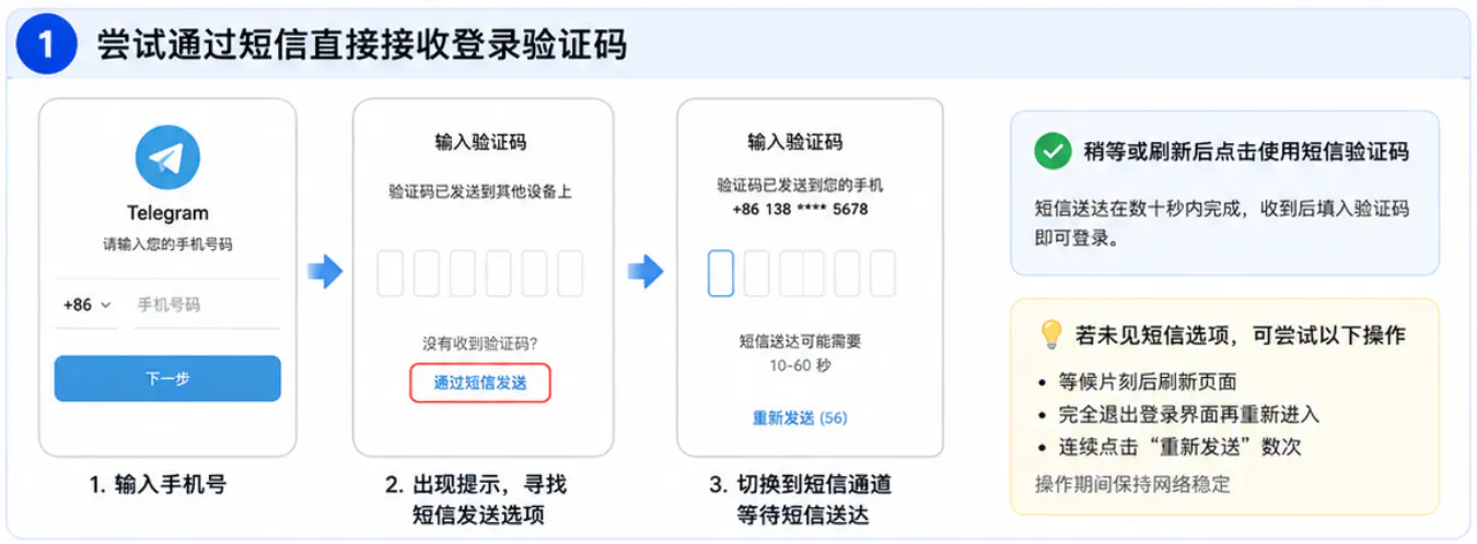 切换短信登录的方法