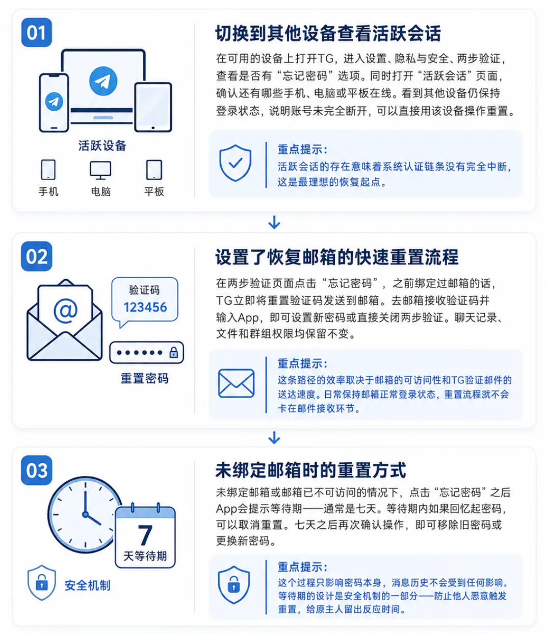 利用已登录设备重置两步验证密码的方法