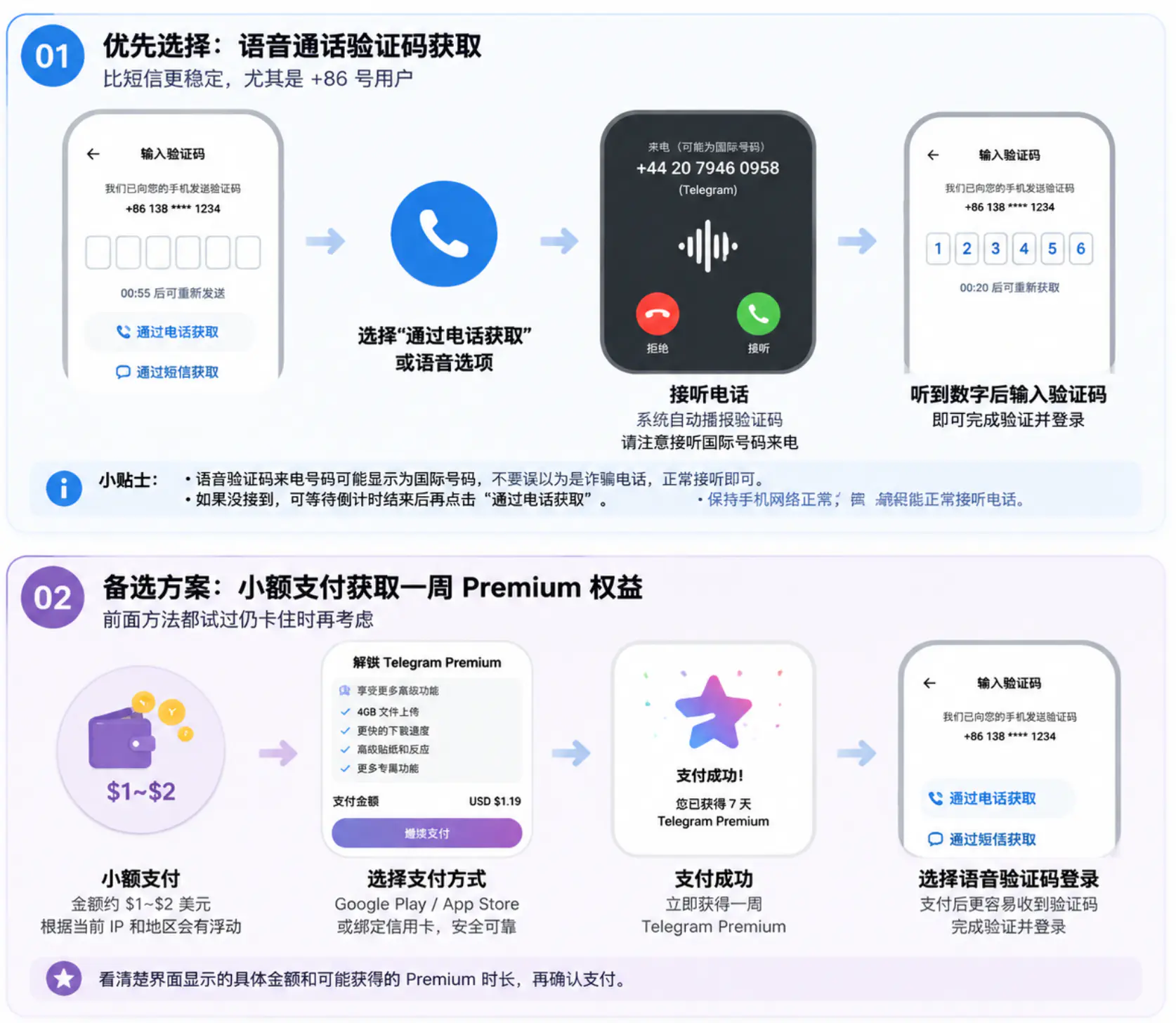 利用辅助方式完成验证和登录操作