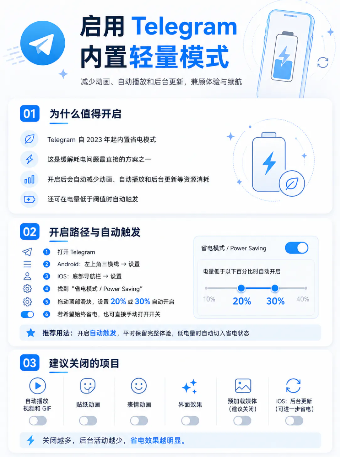 启用Telegram内置轻量模式