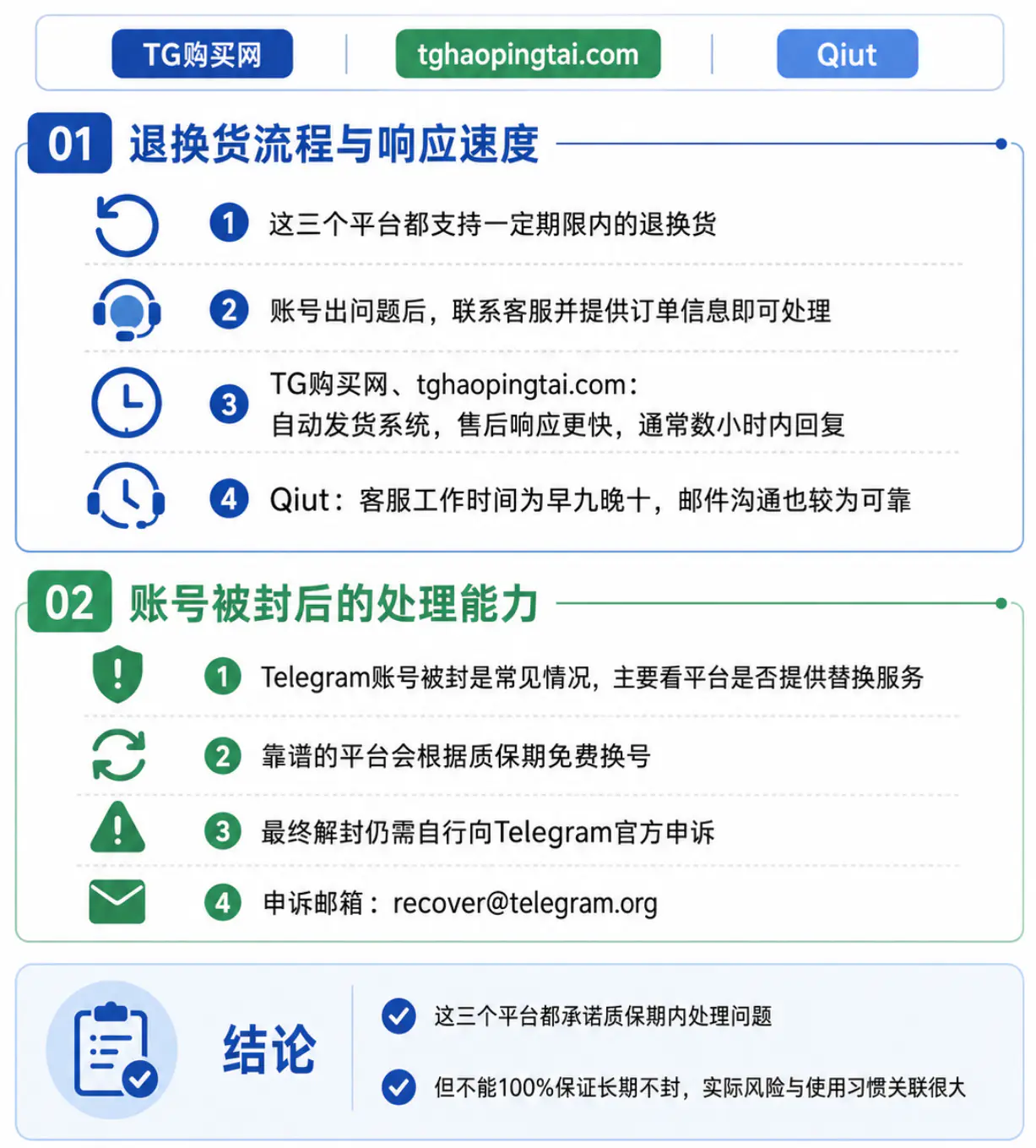 售后政策对比