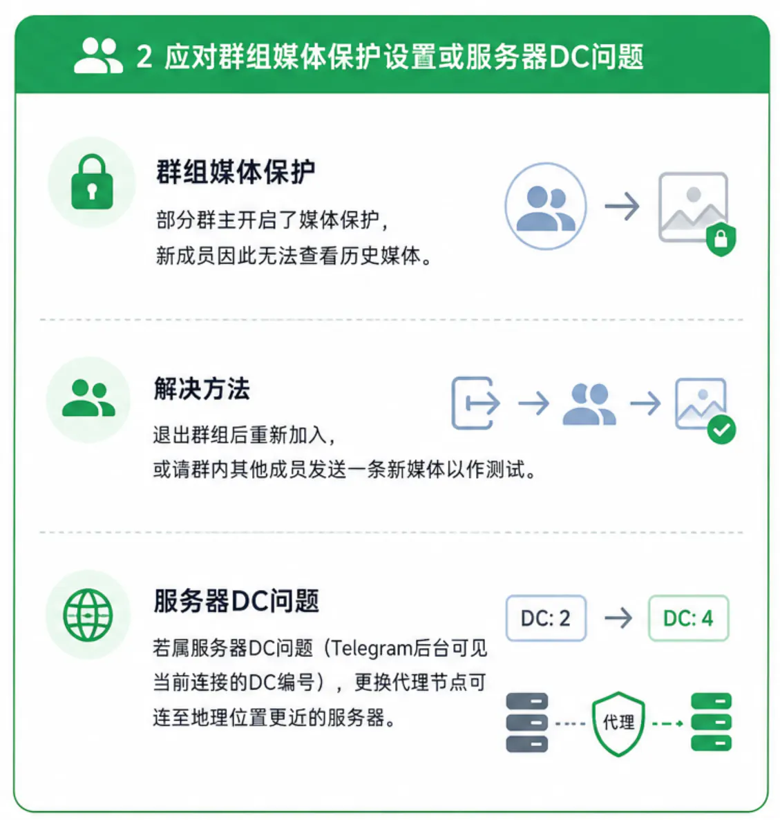 处理媒体保护问题