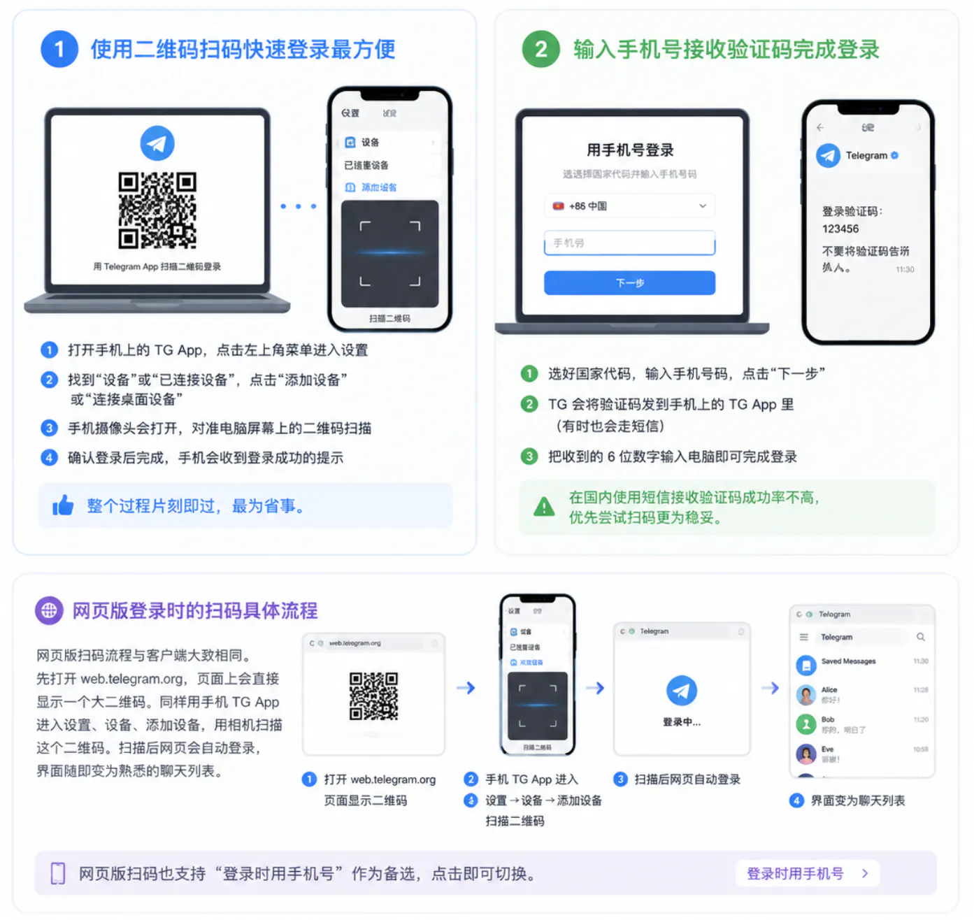 客户端的2种登录方式