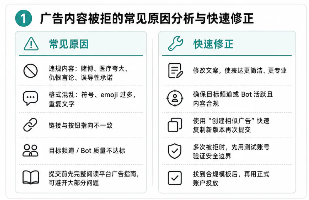 广告内容被拒的常见原因