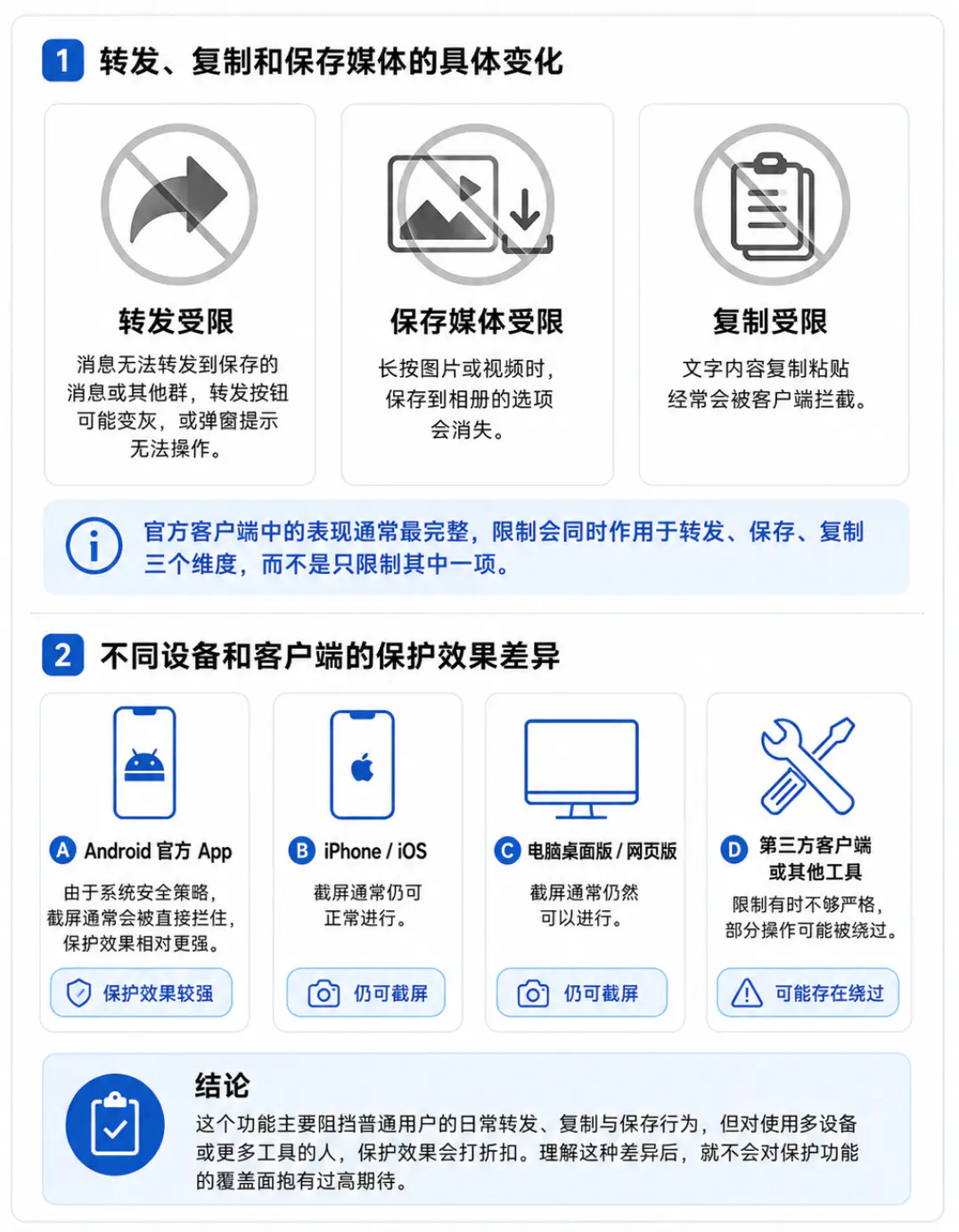 开启保护后成员操作受到的限制