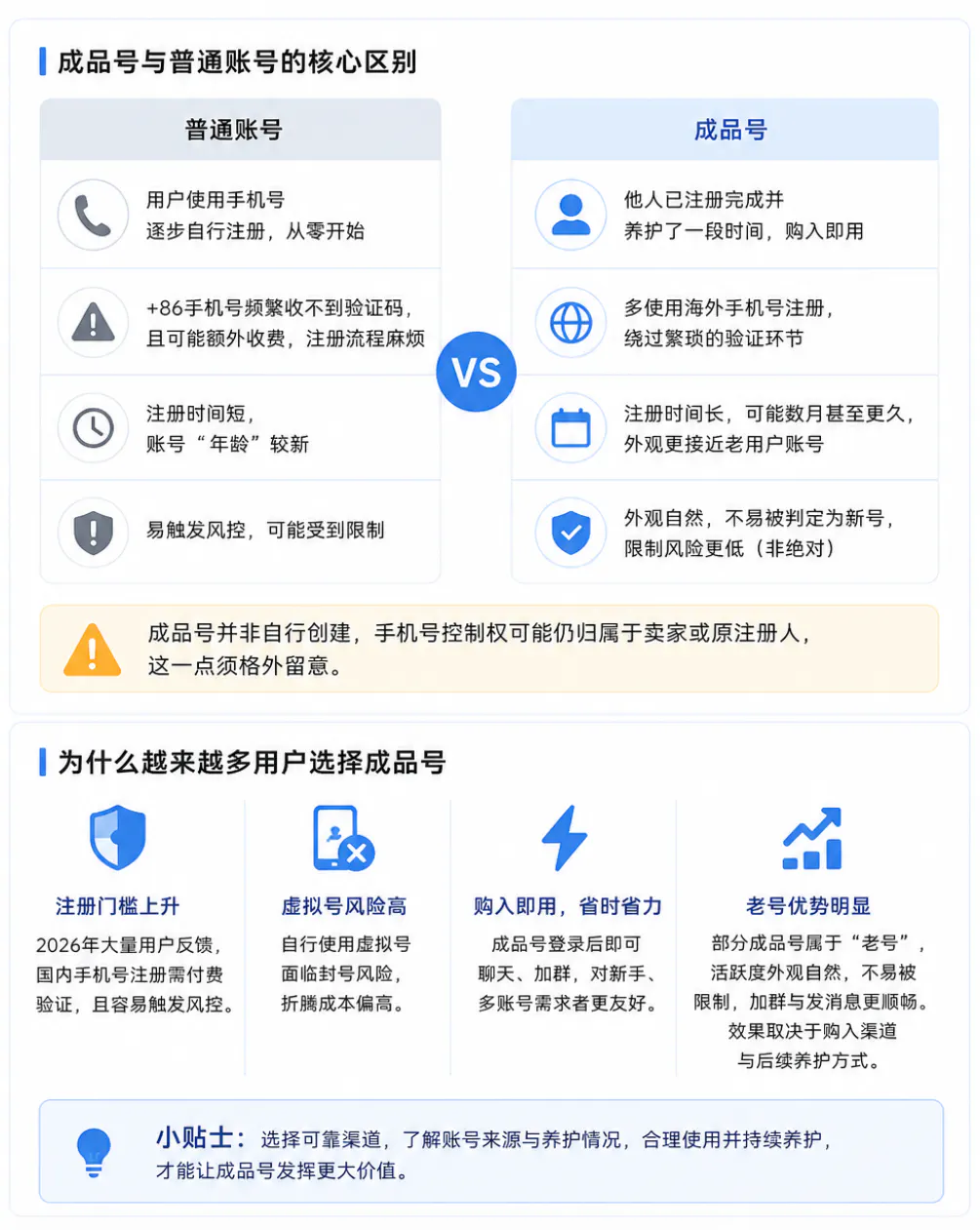 成品号的对比