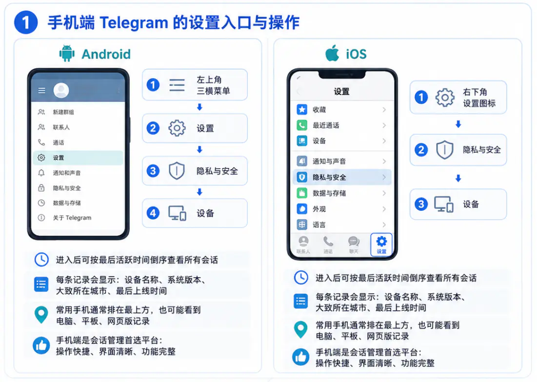 手机端Telegram的设置入口与操作