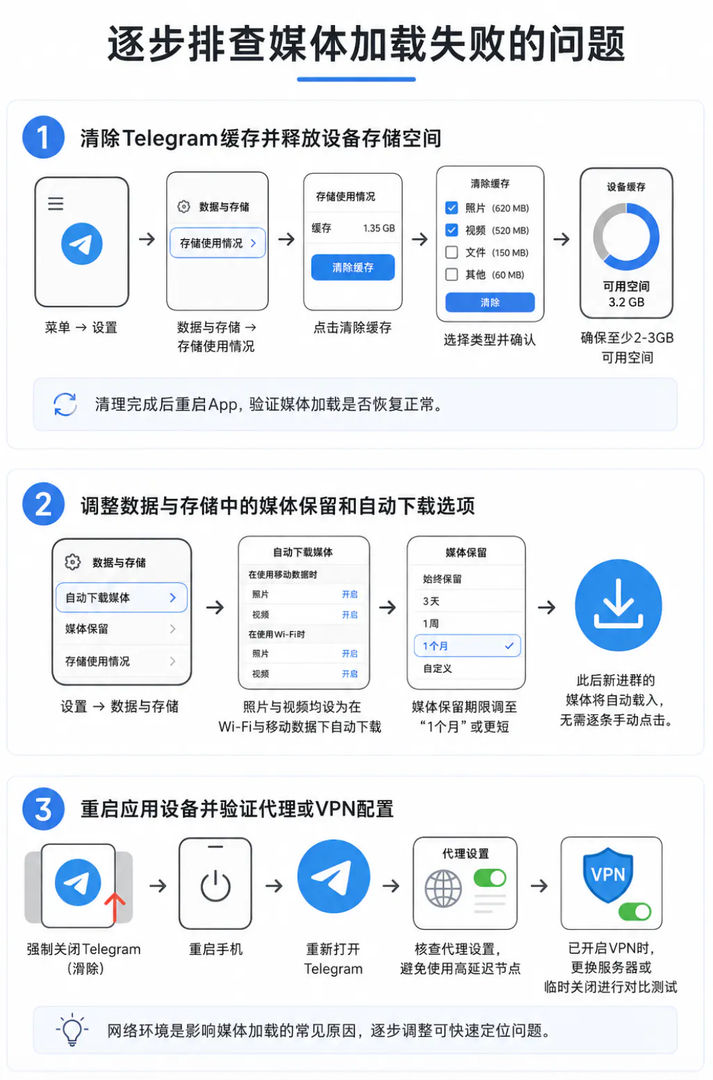 排查加载问题的步骤