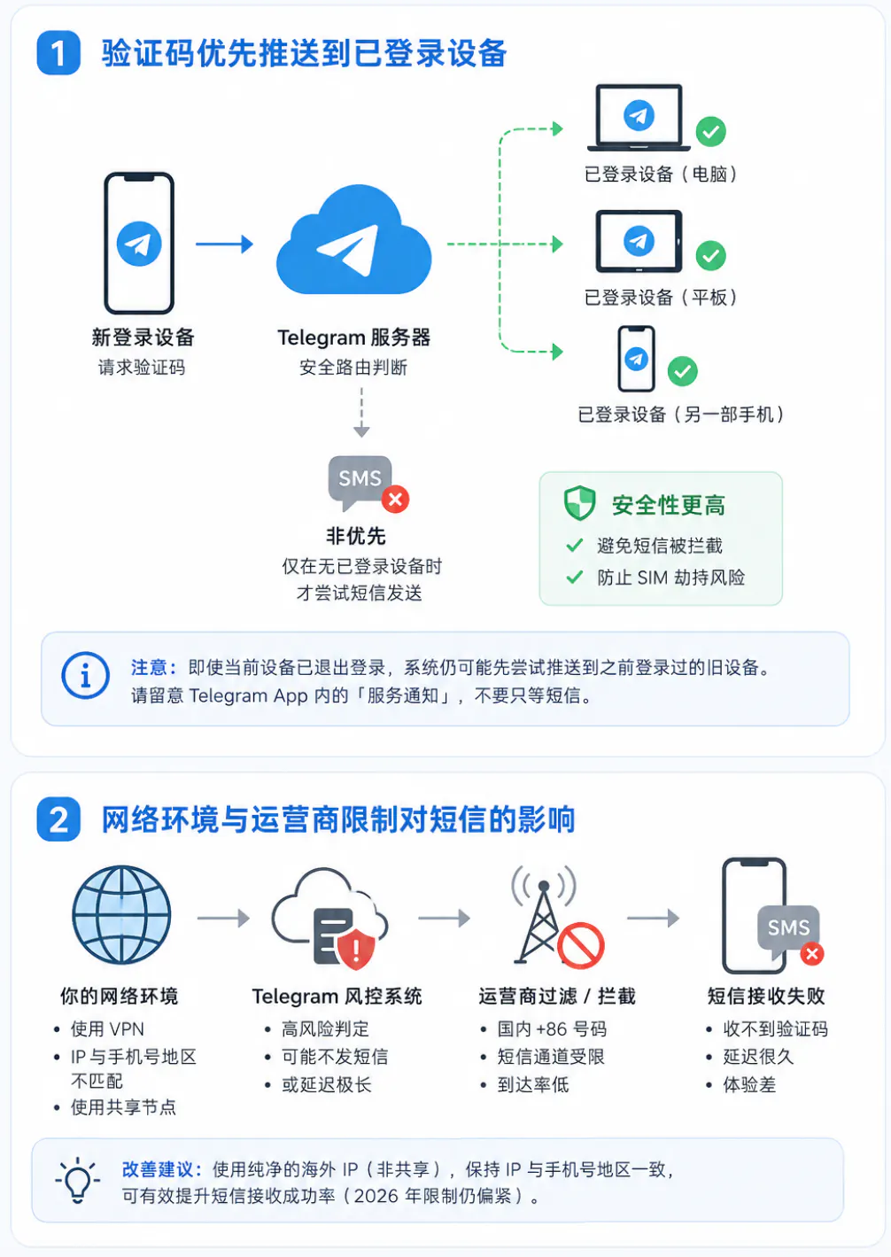 推荐的设置