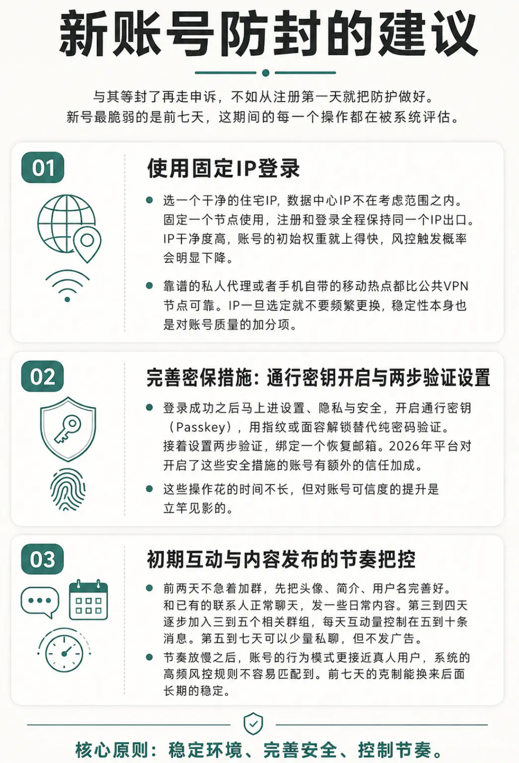 新TG账号防封技巧