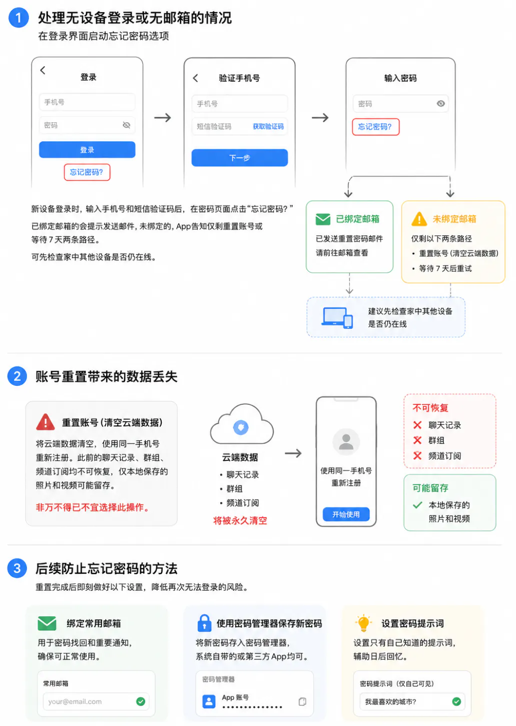 无邮箱也没有登录设备的处理方法