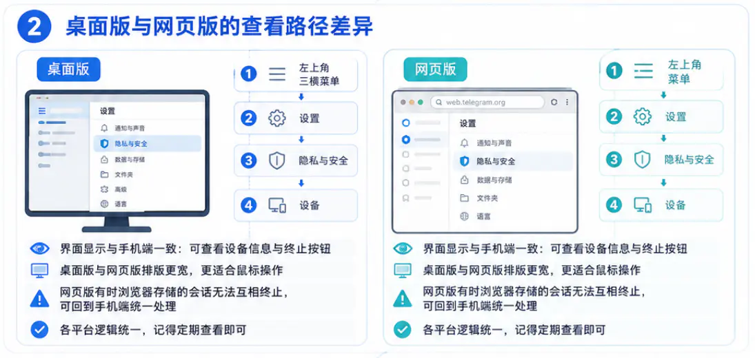 桌面版与网页版的查看路径差异