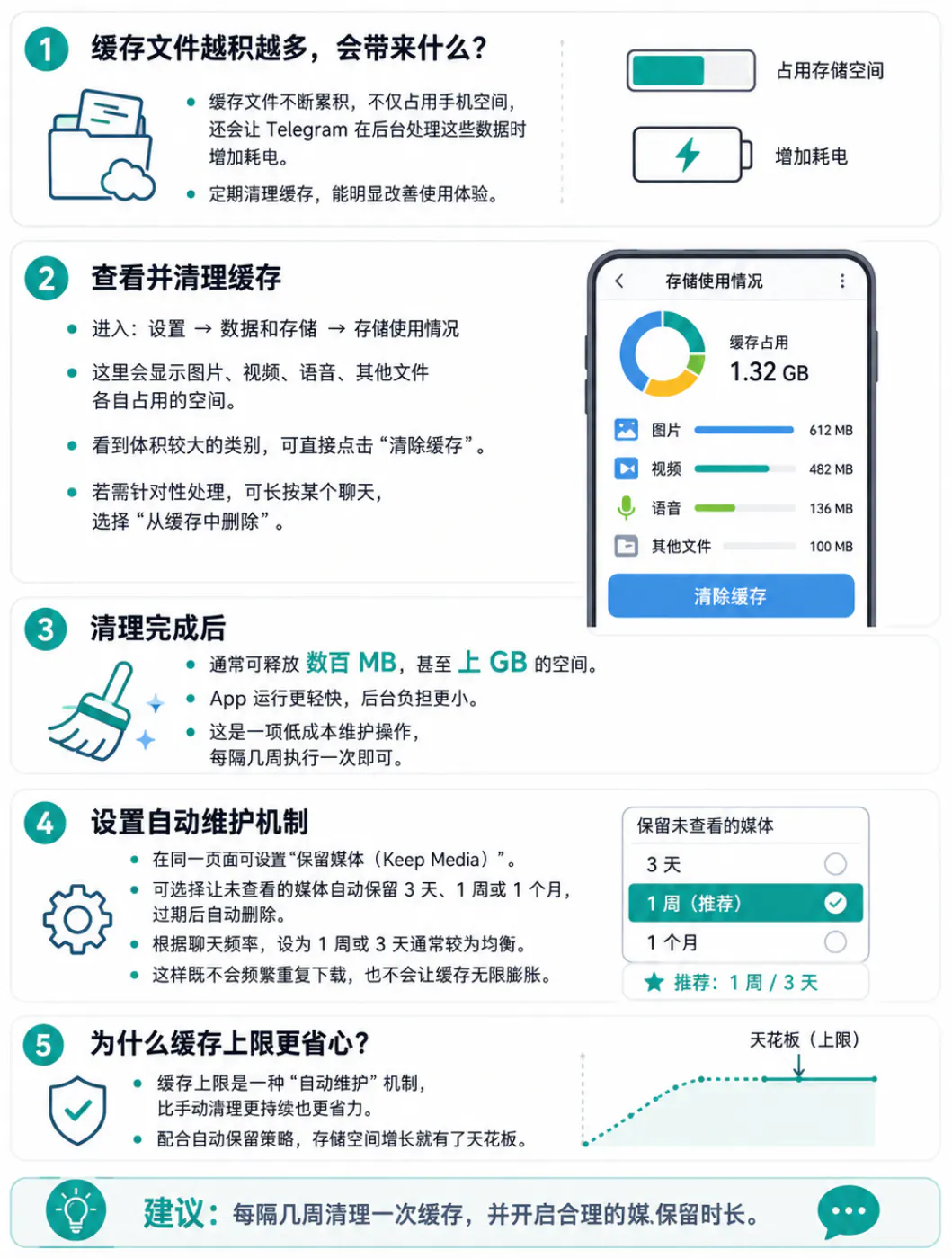 清理缓存并管理应用存储空间