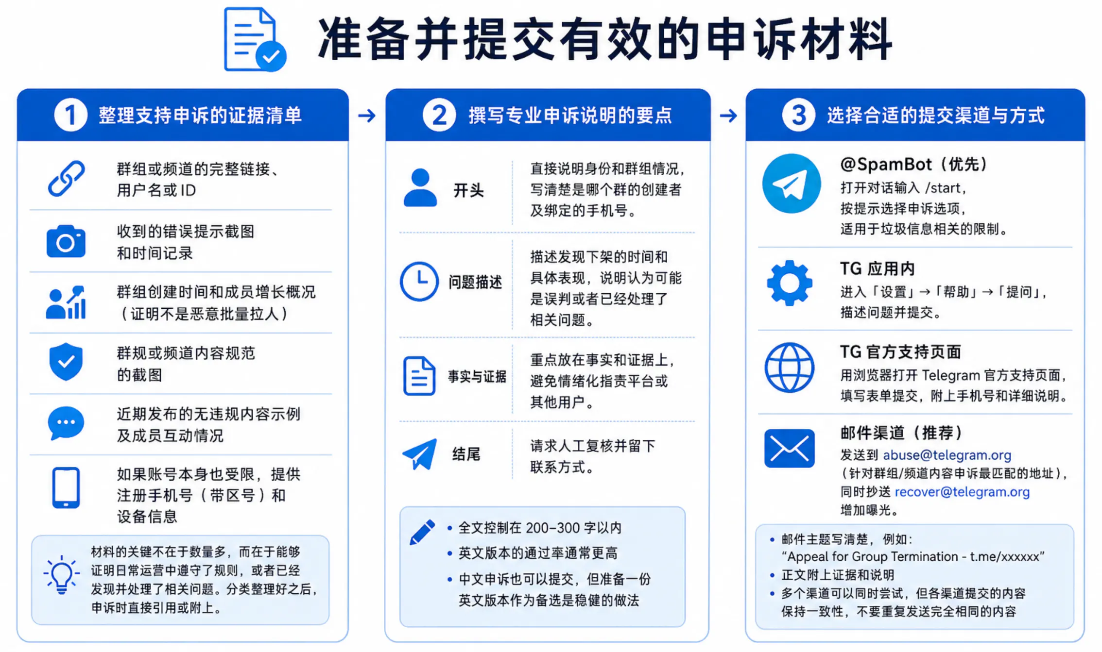 申诉材料的准备