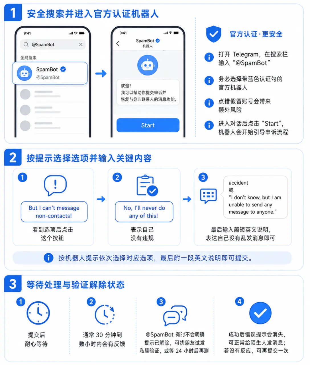 申诉步骤