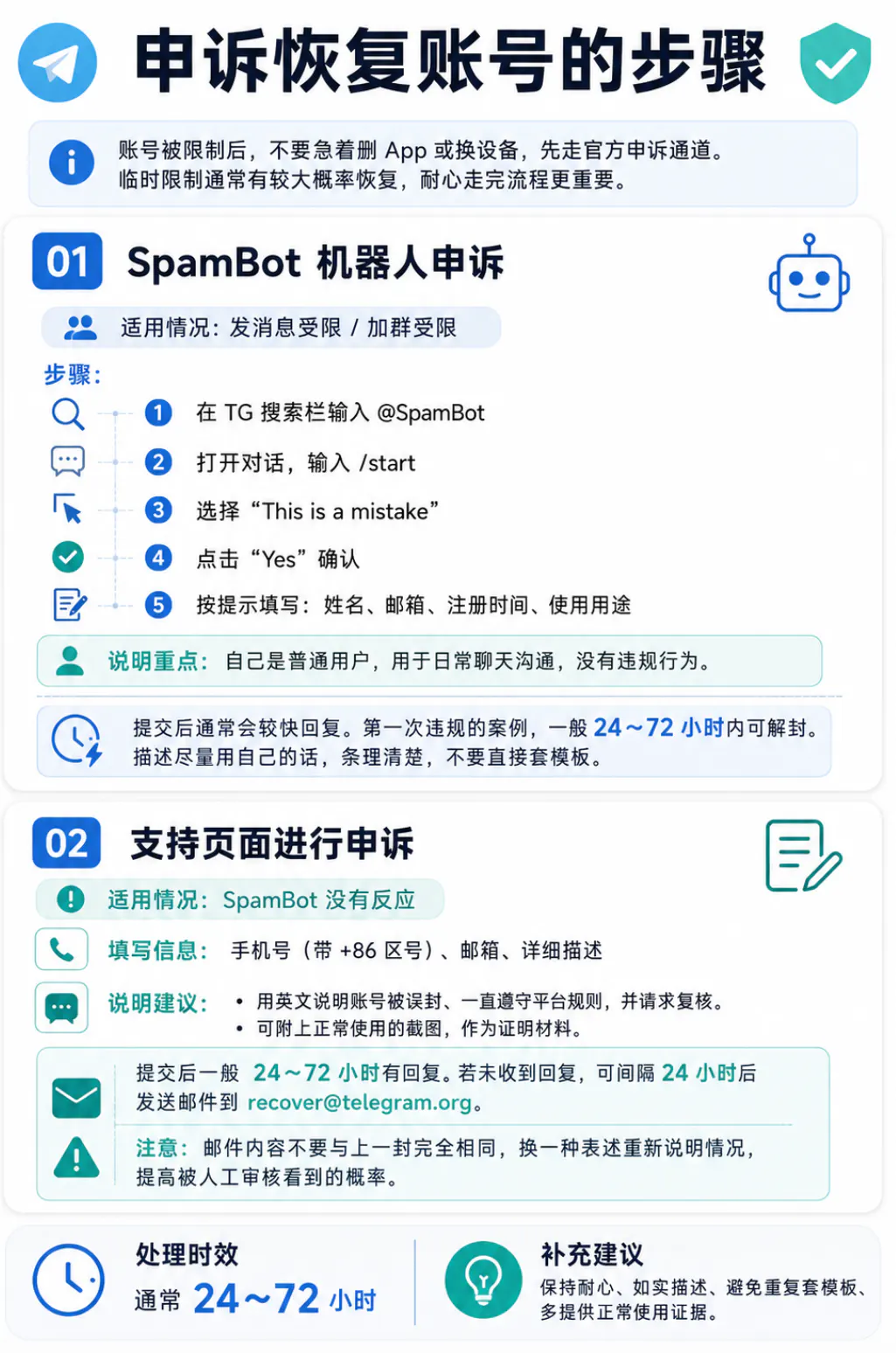申诉的步骤