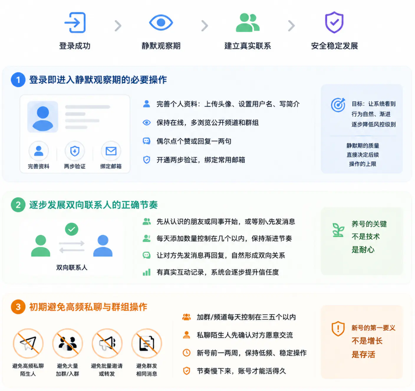 登录后安全激活账号的规范流程