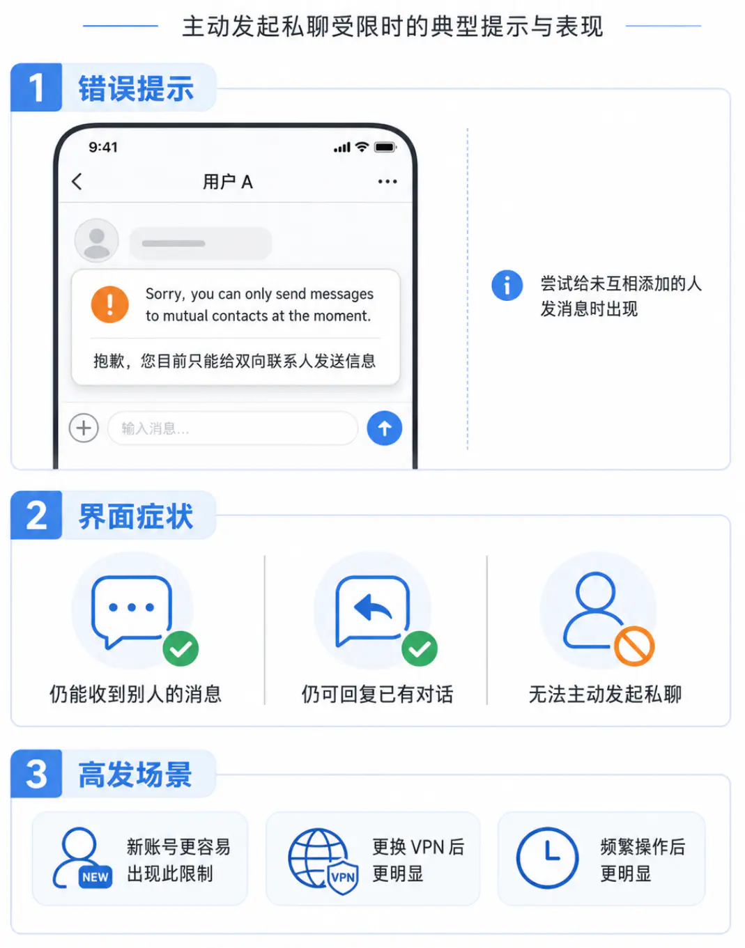 私聊限制的错误状态