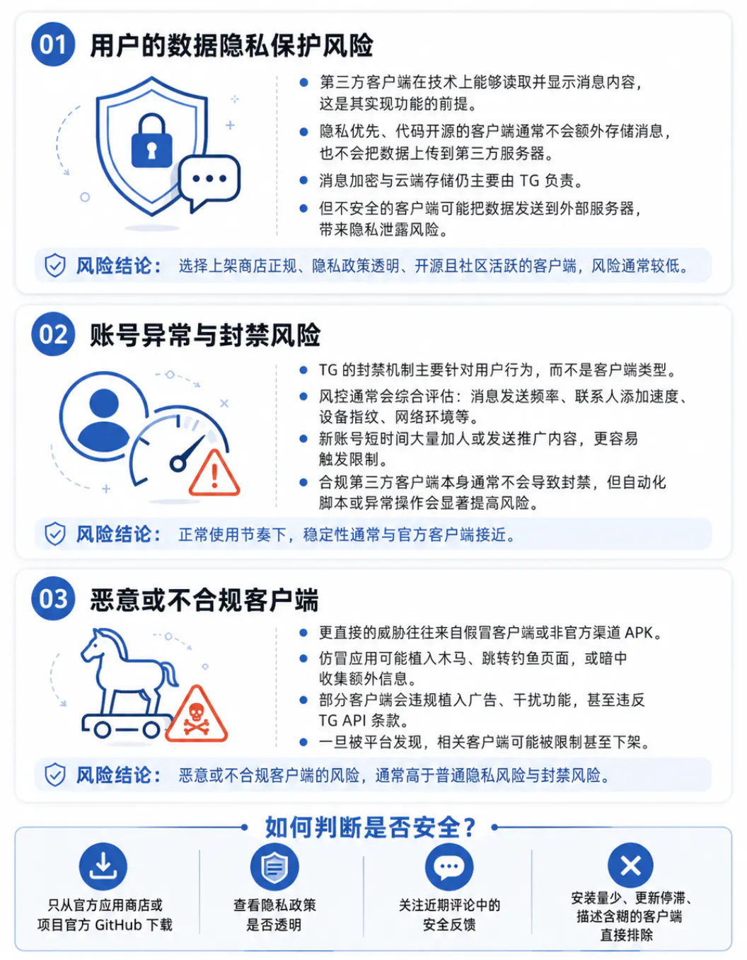 第三方客户端常见安全风险