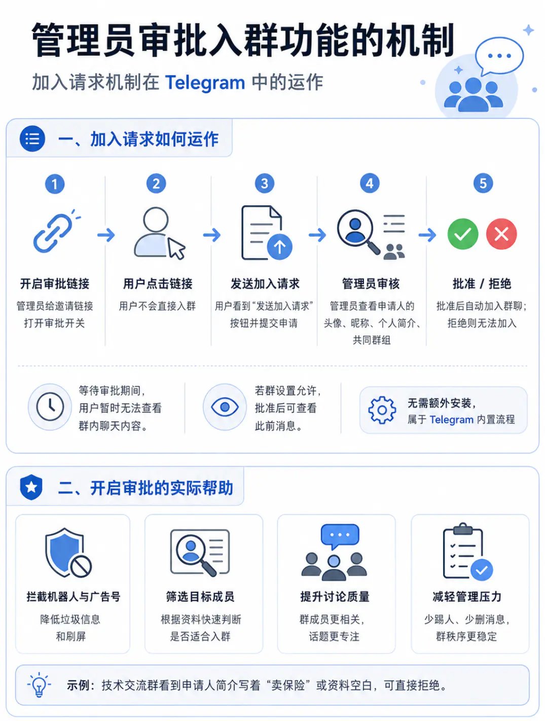 管理员审批入群功能的机制