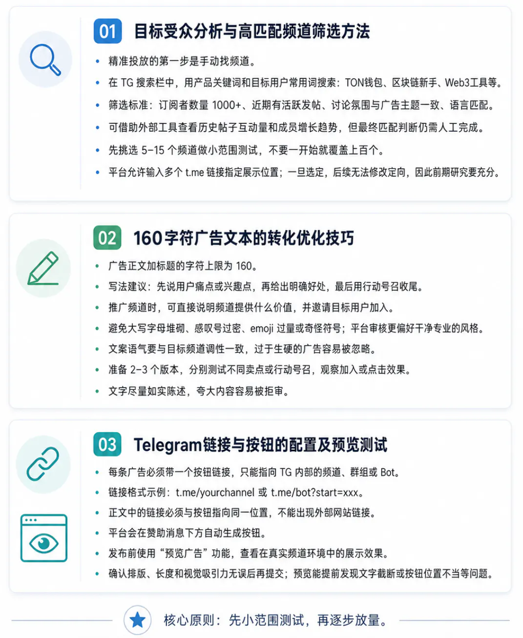 精准定向频道筛选与广告文案创作技巧